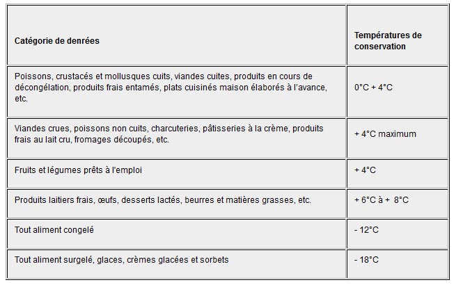 Temperatures-frigo.jpg